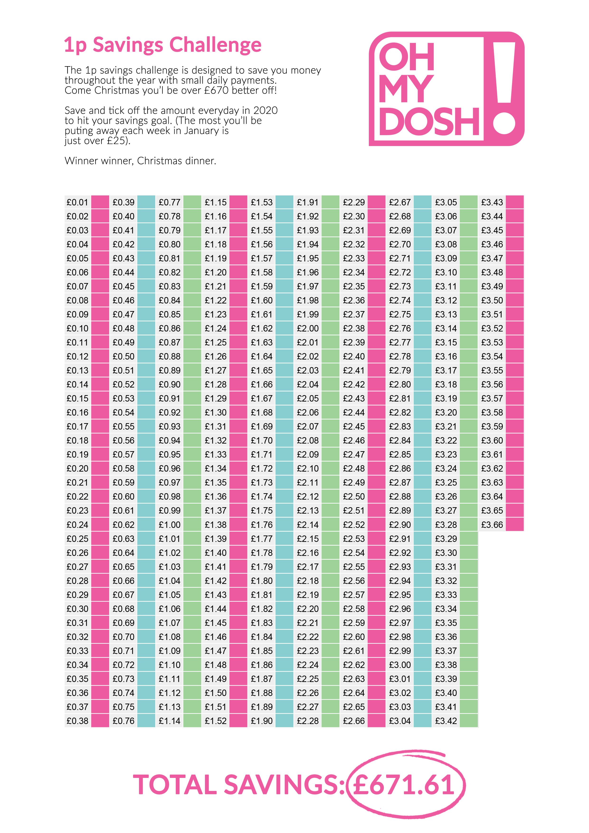 1p Saving Challenge Chart